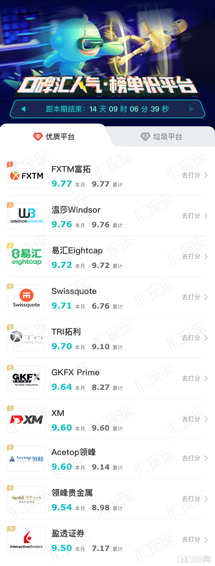 2024年10月09日:&#x3010;汇查查周榜&#x3011;甄选优质平台&#xFF0C;这份榜单提前了解不吃亏&#xFF01;