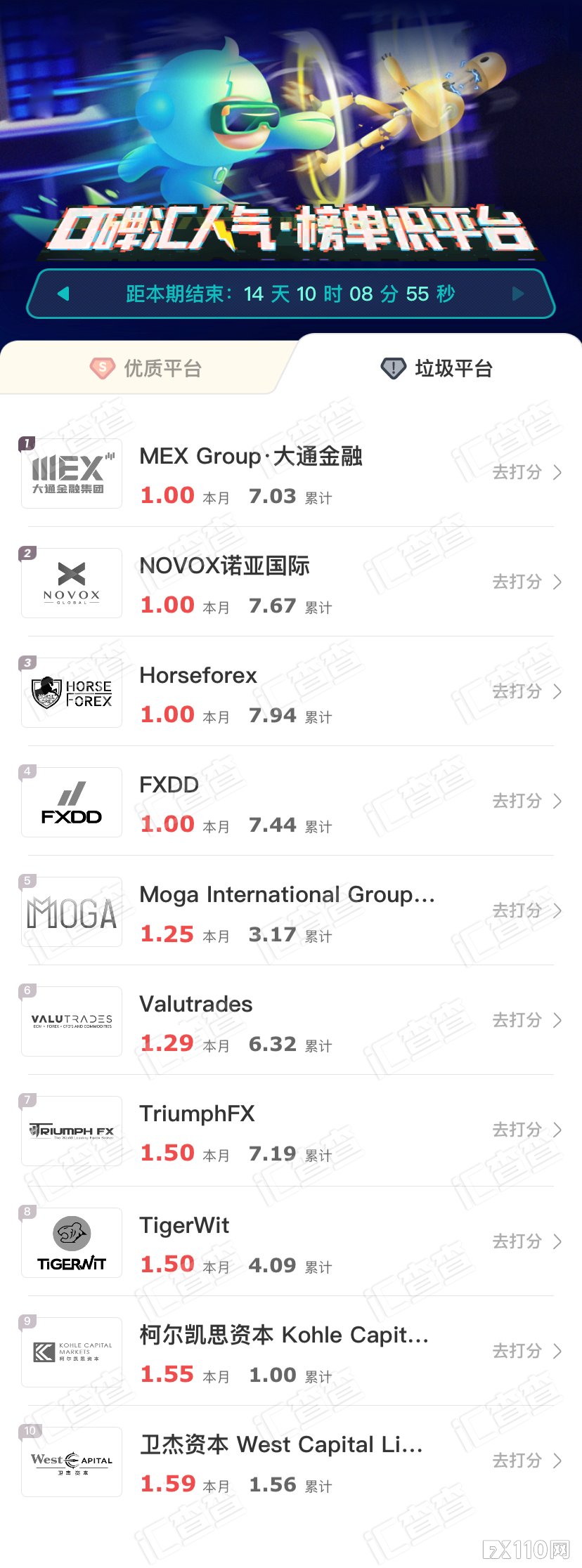 2024年10月09日:【汇查查周榜】甄选优质平台,这份榜单提前了解不吃亏! 【汇查查周榜】甄选优质平台,这份榜单提前了解不吃亏!