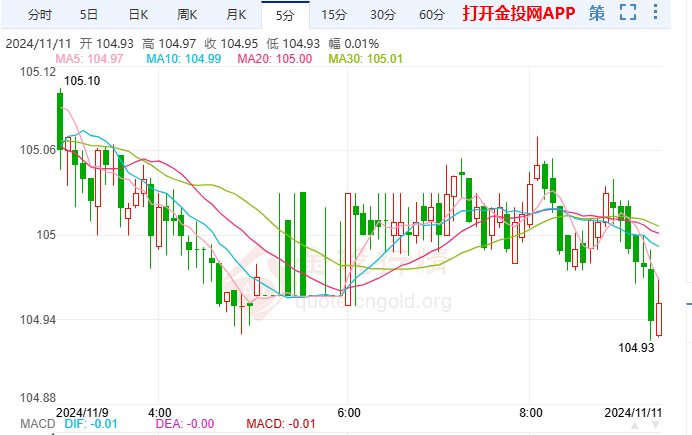 11月11日汇市早评：“特朗普交易”影响犹存 美元指数重回涨势(2024年11月12日)